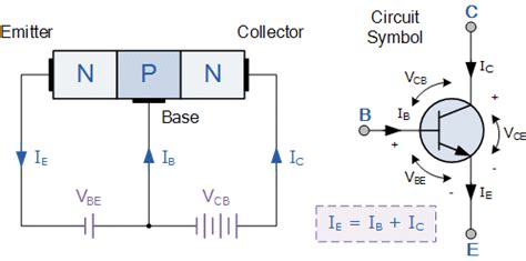 NPN Transistor Tutorial .